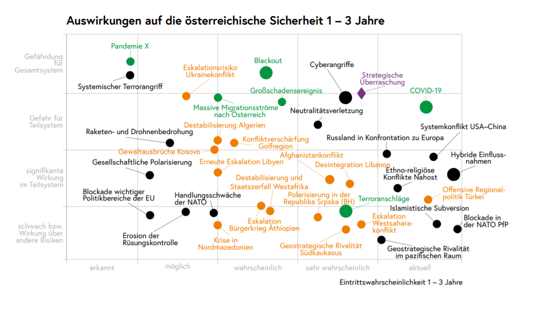 Wann kommt der Blackout? – Österreichisches Bundesheer hat die Antwort