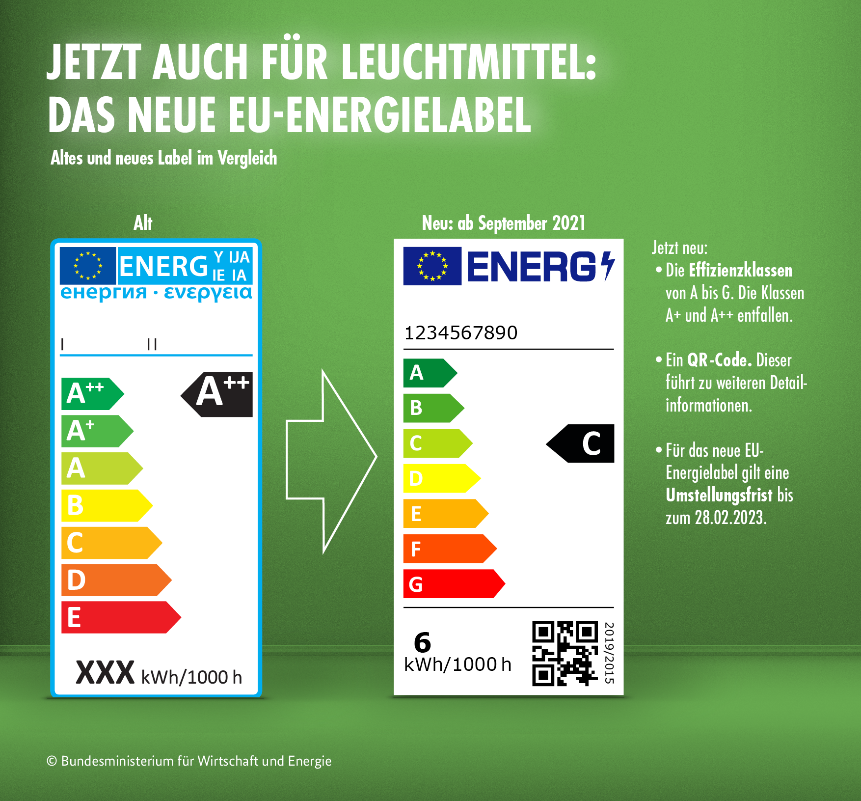 Neue Energielabel sollen helfen Strom zu sparen