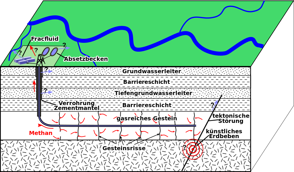 Wissenschaftler halten modernes Fracking in Deutschland für vertretbar